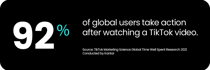 Graphic reading "92% of global users take action after watching a TikTok video. Source: TikTok Marketing Science Global Time Well Spent Research 2021 Conducted by Kantar"