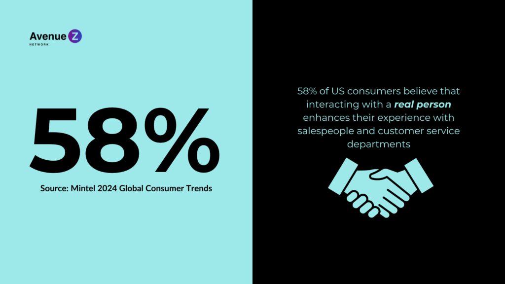 Graphic reading "58% of US consumers believe that interacting with a real person enhances their experience with salespeople and customer service departments"