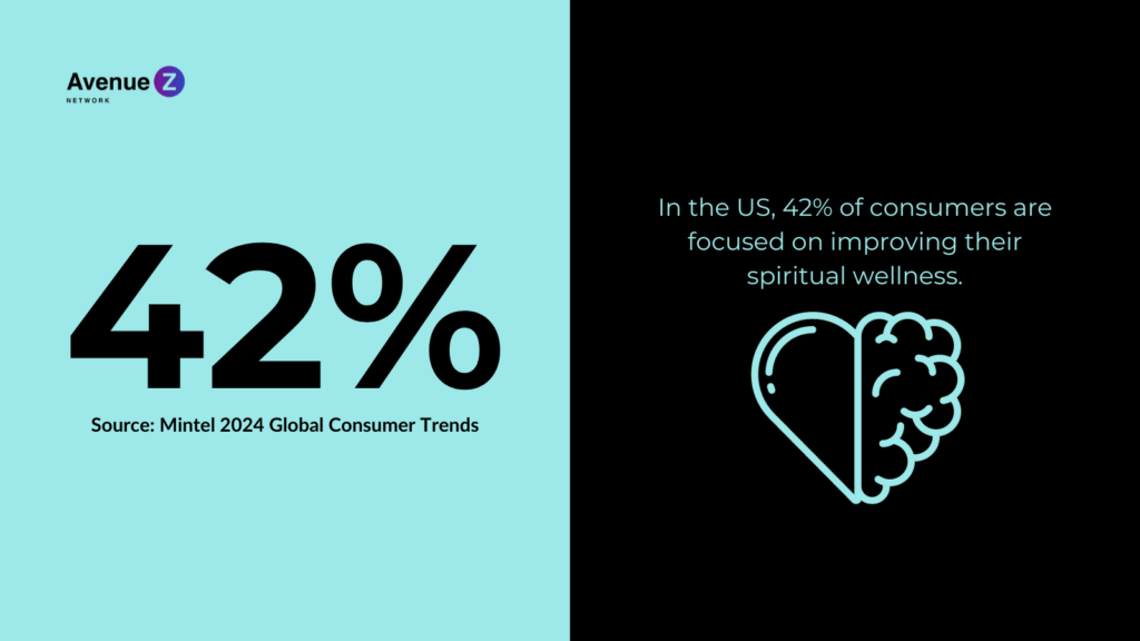Graphic reading: 42%
Source: Mintel 2024 Global Consumer Trends
In the US, 42% of consumers are focused on improving their spiritual wellness.