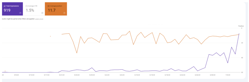 45-days data comparison