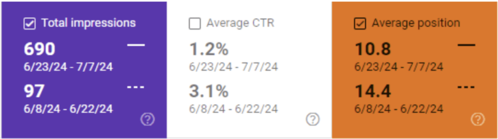 WoW Comparison Data