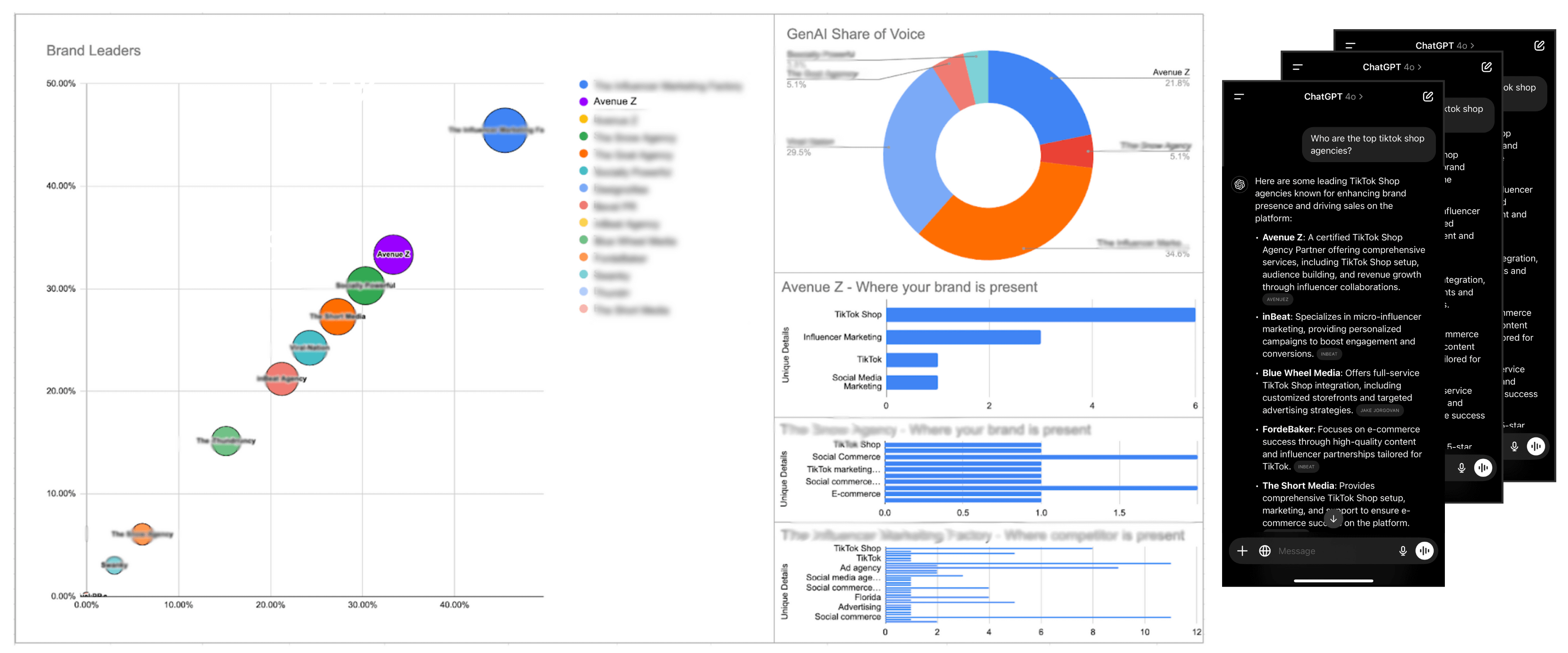 AI Share of Voice | How to Track Brand Mentions on ChatGPT