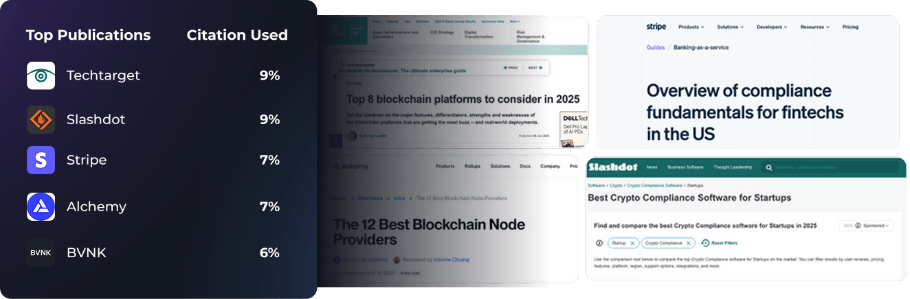 blockchain-media-outlets-ai-vis blockchain media outlets for ai visibility