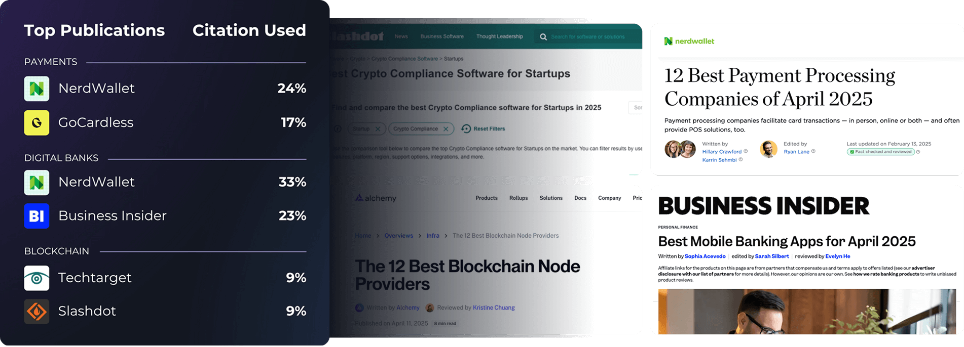 Fintech 100 citations