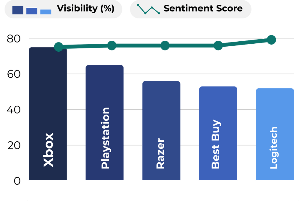 Gaming Visibility Chart