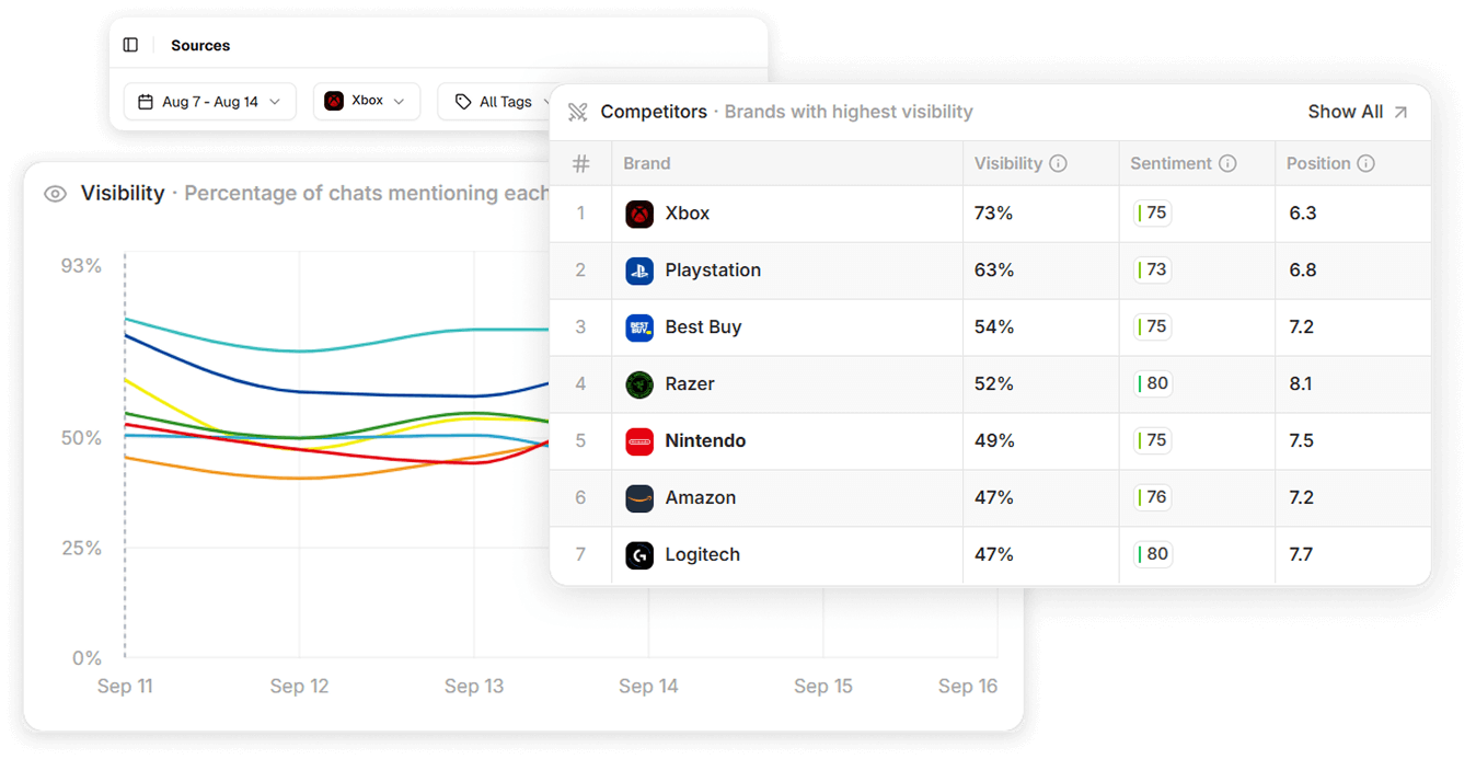 Gaming Peec Screenshot