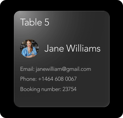 Increase Repeat Visit Frequency