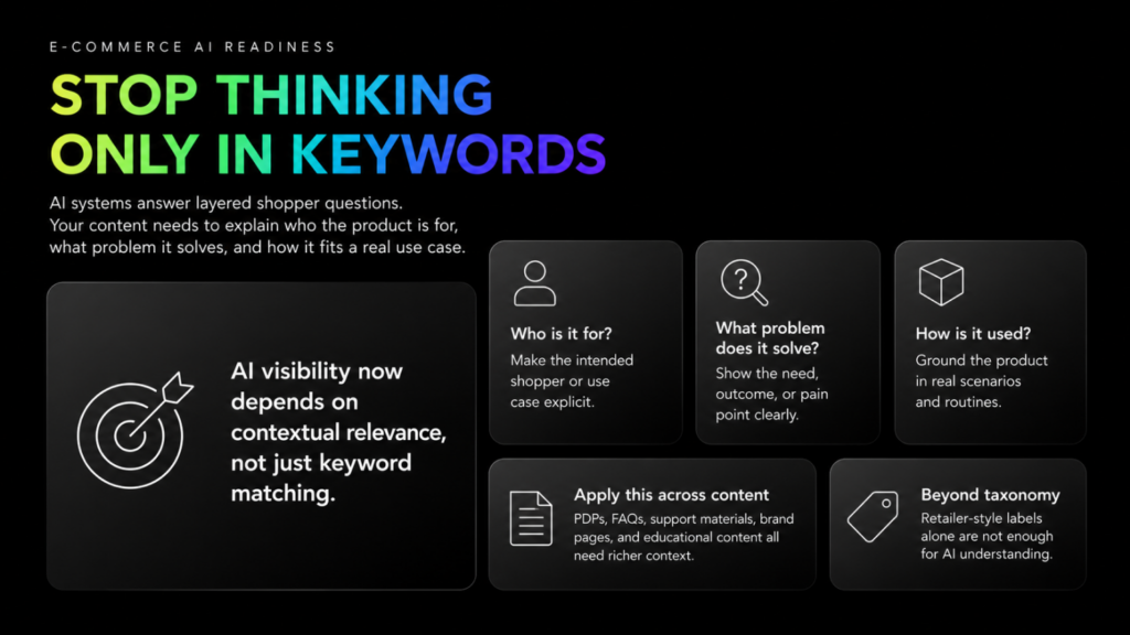 Slide titled "Stop Thinking Only in Keywords" under the heading "E-Commerce AI Readiness." The slide explains that AI systems answer layered shopper questions and that content must explain who a product is for, what problem it solves, and how it fits real-world use cases. A large feature panel states, "AI visibility now depends on contextual relevance, not just keyword matching." Supporting cards highlight key considerations: identifying the intended shopper or use case, clearly explaining the problem the product solves, showing how the product is used in real scenarios, applying this context across product pages, FAQs, support content, and brand resources, and moving beyond simple taxonomy by providing richer context that AI systems can understand. The design features a black background, colorful blue-green-purple gradient headline, and minimalist line-art icons.
