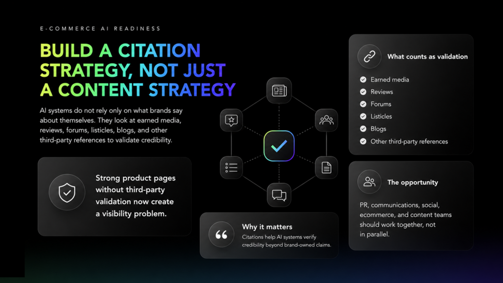 Slide titled "Build a Citation Strategy, Not Just a Content Strategy" under the heading "E-Commerce AI Readiness." The slide explains that AI systems validate credibility using third-party sources, not just brand-owned content. It highlights that AI models evaluate earned media, reviews, forums, listicles, blogs, and other external references when determining trust and visibility. A featured statement reads, "Strong product pages without third-party validation now create a visibility problem." A central diagram illustrates multiple validation sources connecting to a verified trust signal. Supporting sections explain that citations help AI systems verify credibility beyond brand claims, identify key sources of validation such as earned media and reviews, and emphasize the opportunity for PR, communications, social, ecommerce, and content teams to work together rather than in silos. The design features a dark background, a blue-green-purple gradient headline, and modern icon-based content panels.