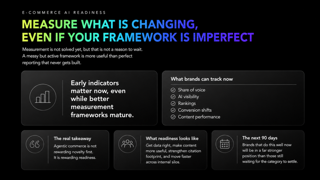 Slide titled "Measure What Is Changing, Even If Your Framework Is Imperfect" under the heading "E-Commerce AI Readiness." The slide argues that brands should begin measuring AI-related performance now, even though industry measurement standards are still evolving. A highlighted statement reads, "Early indicators matter now, even while better measurement frameworks mature." The slide outlines metrics brands can track today, including share of voice, AI visibility, rankings, conversion shifts, and content performance. Additional sections emphasize that agentic commerce rewards readiness rather than novelty, and define readiness as improving data quality, creating more useful content, strengthening citation signals, and increasing collaboration across internal teams. A final section encourages brands to act within the next 90 days, noting that organizations building capabilities now will be better positioned than those waiting for measurement standards and market categories to fully mature. The design uses a dark background, a blue-green-purple gradient headline, and modern card-style content blocks with simple icons.