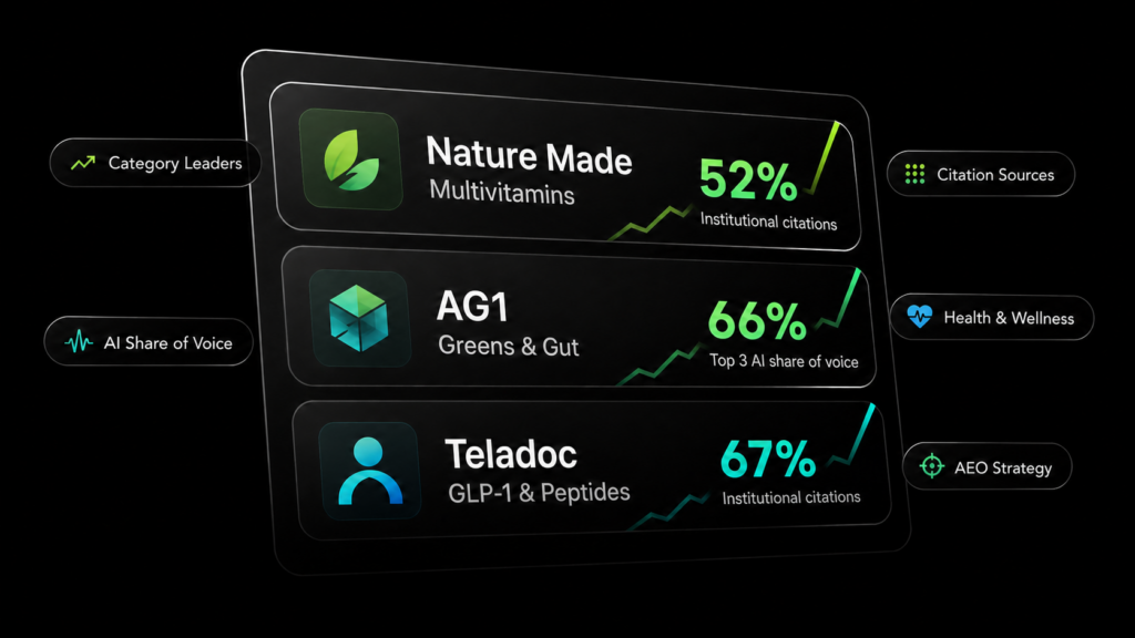 Which Health and Wellness Brands Are Winning AI Search?