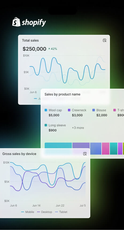 Shopify Dev & Cro 4